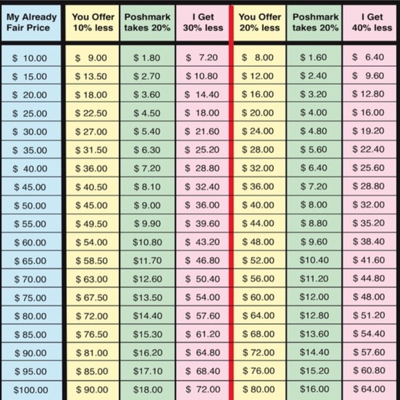 Handbags - SUGGESTED 'OFFER' CHART PLEASE FOLLOW